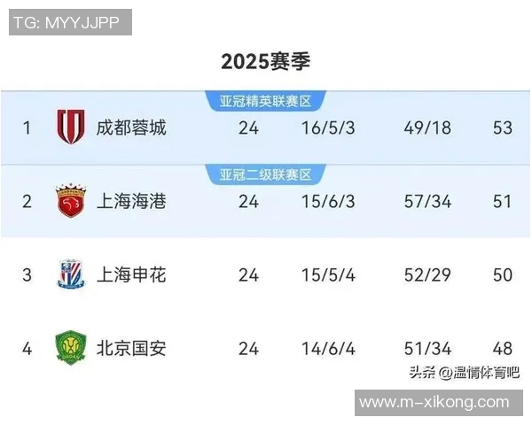 中超球队亚冠态度转变板凳深度成就赛事竞争力