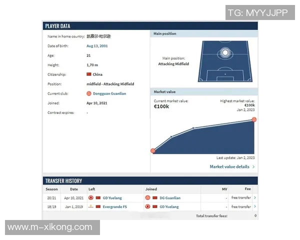 罗马球员身价波动分析七人上涨五人下跌科内升至五千万欧元