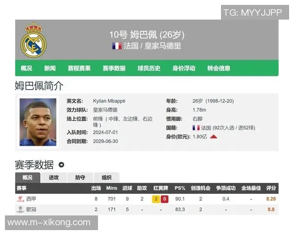 姆巴佩客场进球率高达64成五大联赛最具威胁的攻击手