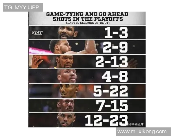 詹姆斯回忆童年梦想与高中觉醒打NBA成职业生涯的转折点