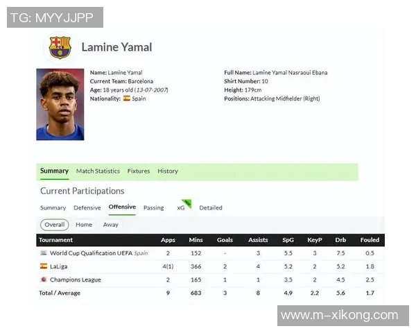 2025年边锋进球榜揭晓亚马尔以44球领跑拉菲尼亚紧随其后 2025年边锋进球榜揭晓亚马尔以44球领跑拉菲尼亚紧随其后