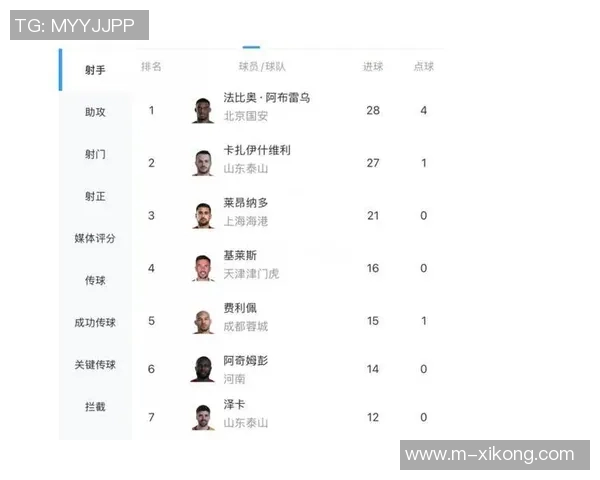 法比奥末轮狂揽四球逆袭夺金靴瓦科紧随其后收获亚军 法比奥末轮狂揽四球逆袭夺金靴瓦科紧随其后收获亚军