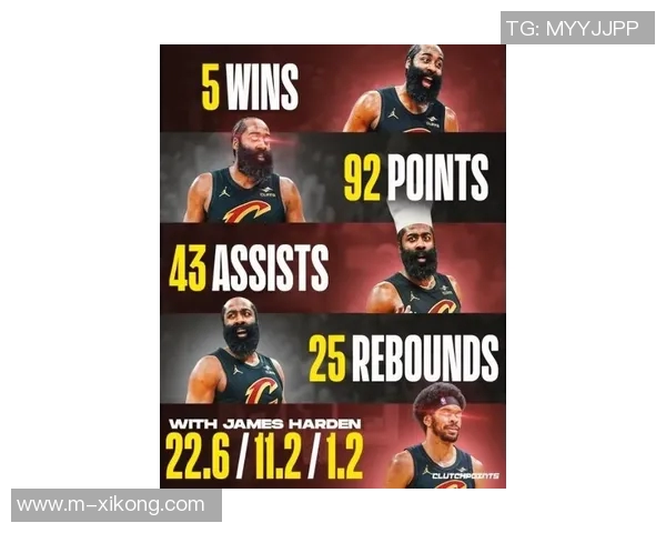 哈登加盟助力阿伦状态回暖连续三场高效得分展现实力